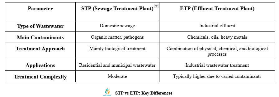 STP vs ETP: Key Differences